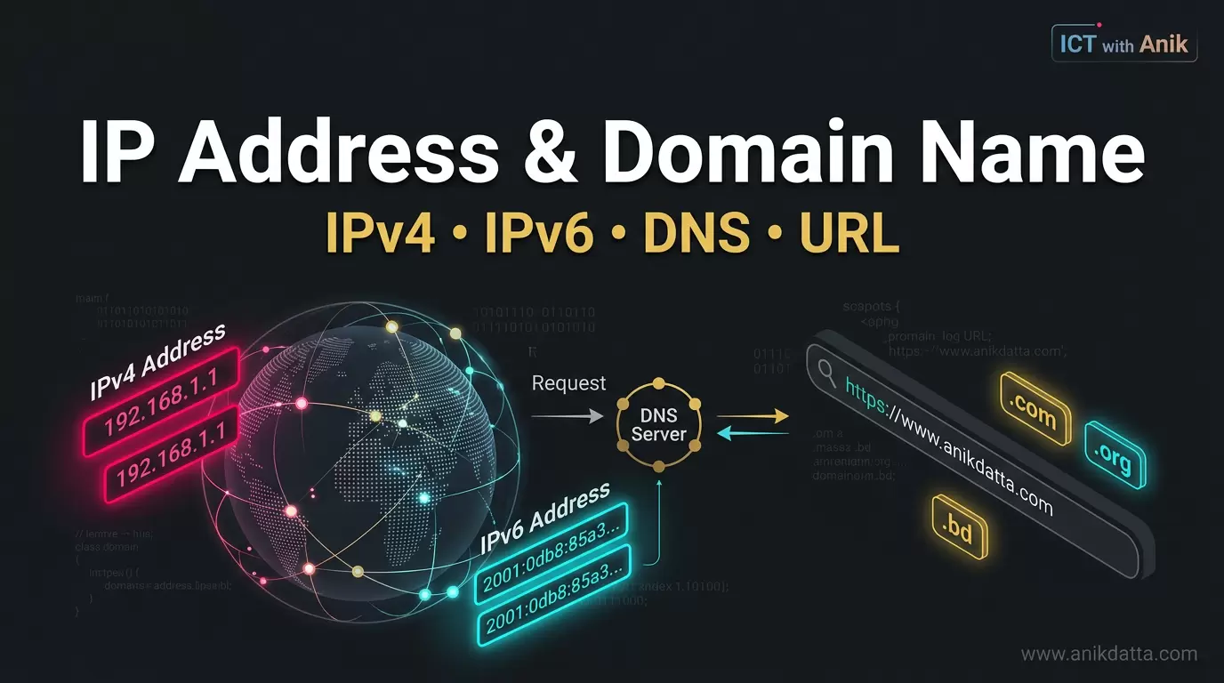 IP Address ও Domain Name — IPv4, IPv6, DNS, URL | HSC ICT Complete Guide