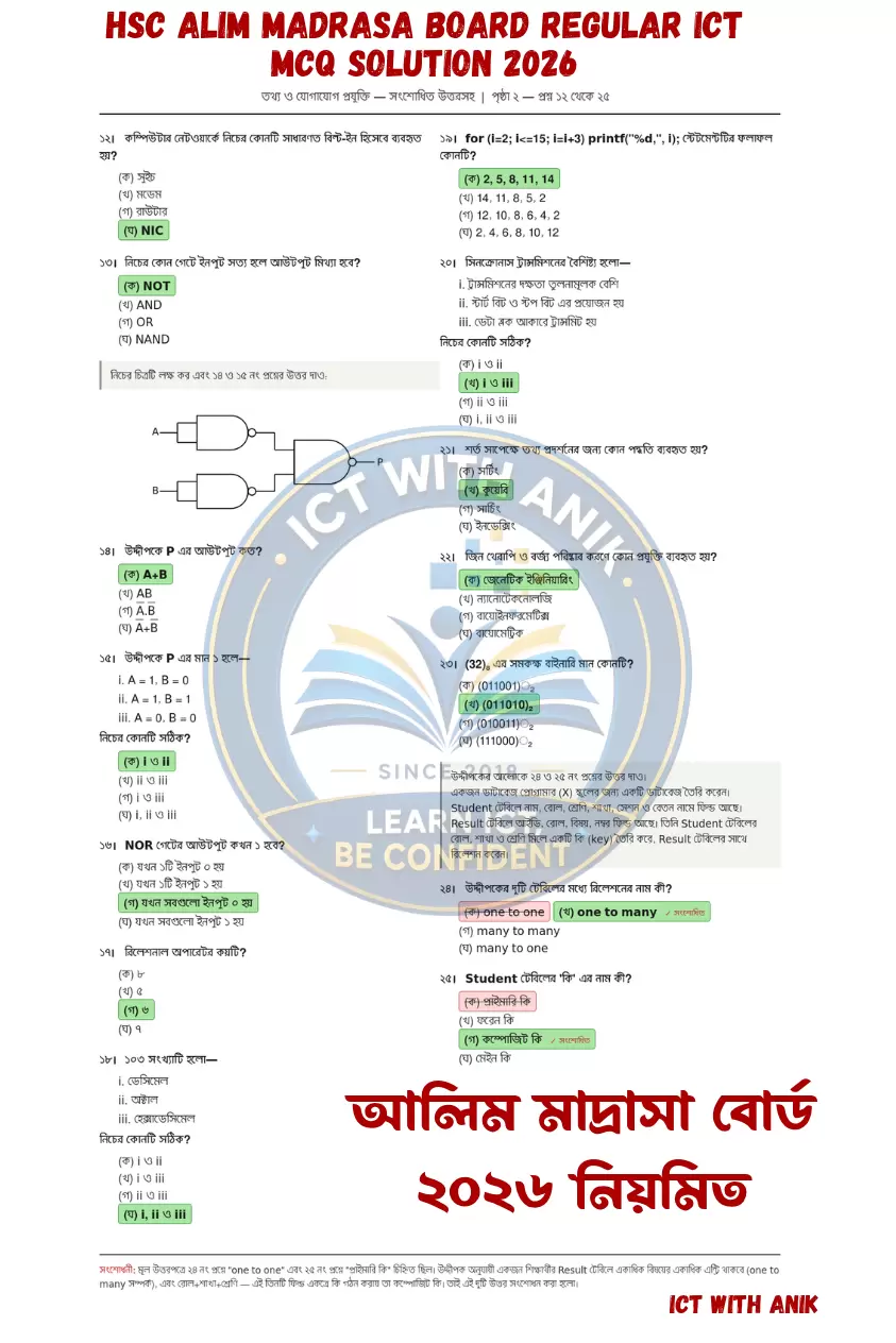 আলিম মাদ্রাসা বোর্ড ICT MCQ সমাধান ২০২৬ নিয়মিত